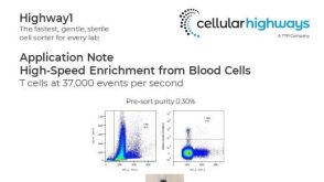 Highway1™: High-Speed Enrichment from Blood Cells