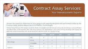 Contract Assay Services: Your Hematopoietic Experts