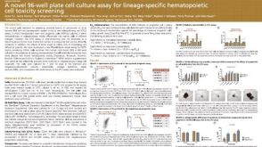 A Novel 96-well Plate Cell Culture Assay for Lineage-Specific Hematopoietic Cell Toxicity Screening