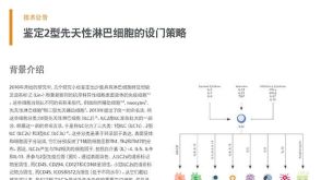 鉴定2型先天性淋巴细胞的设门策略