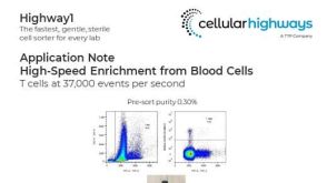 Highway1 High-Speed Enrichment from Blood Cells