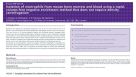 Isolation of Neutrophils from Mouse Bone Marrow and Blood Using a Rapid