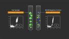 How ALDEFLUOR™ Works