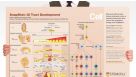 SnapShot: GI Tract Development